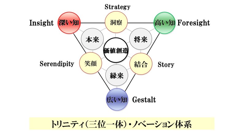 トリニティイマップMT