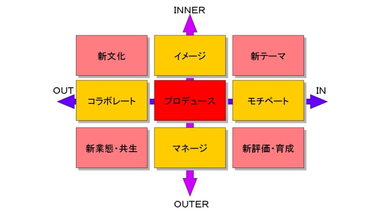 %e3%82%a4%e3%83%a1%e3%83%bc%e3%82%b8%e3%81%a8%e3%83%9e%e3%83%8d%e3%83%bc%e3%82%b8