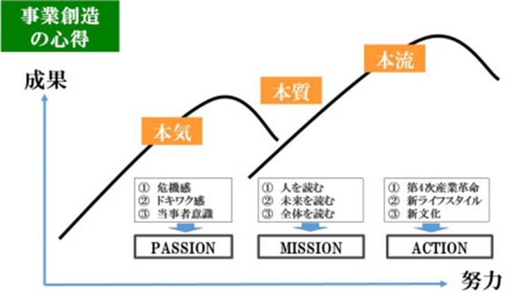 %e4%ba%8b%e6%a5%ad%e5%89%b5%e9%80%a0%e3%81%ae%e5%bf%83%e5%be%97