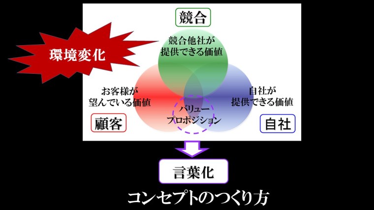 バリュープロポジション00