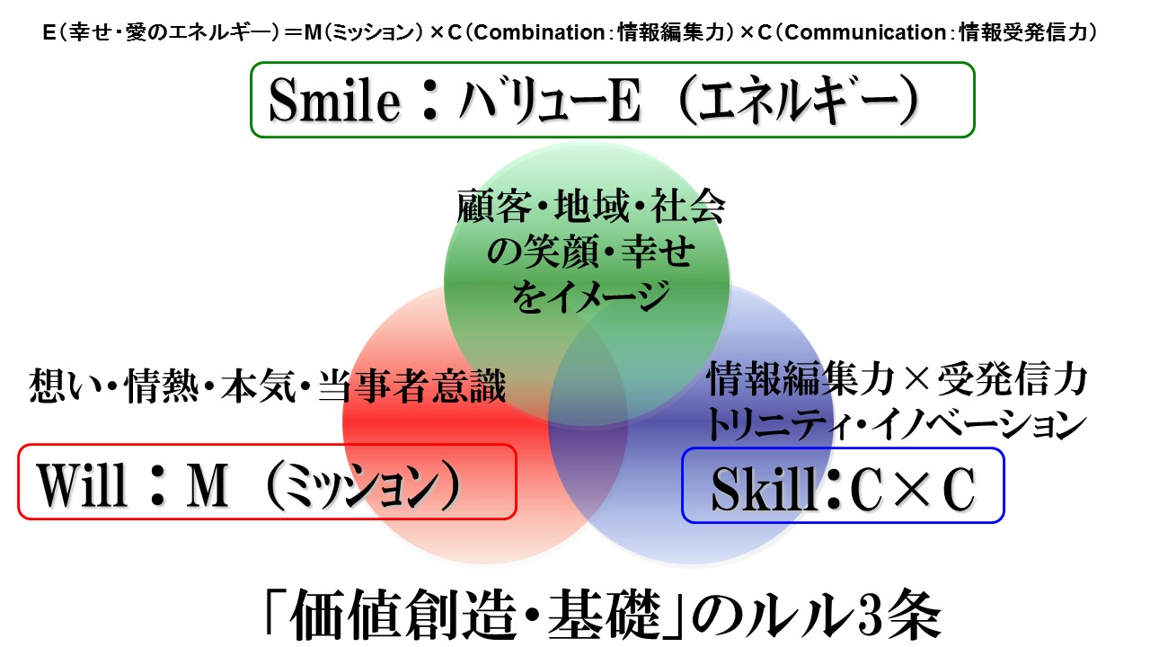 e mc2 読み方