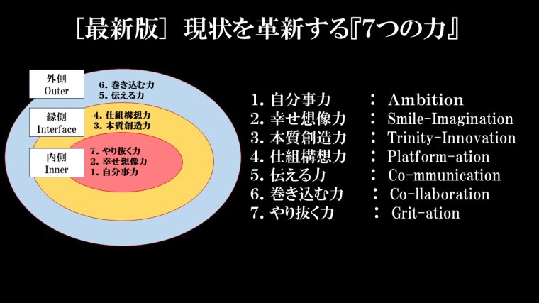 170913成功７つの力プラス