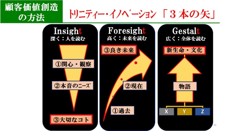 トリニティイノベーション