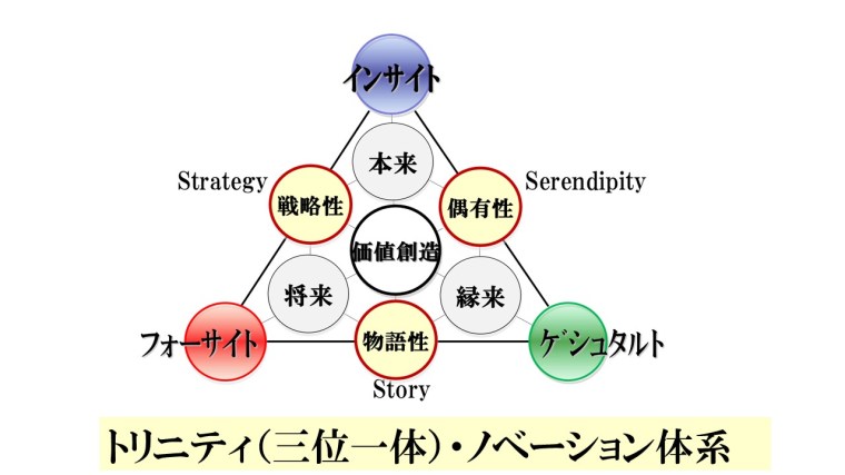 トリニティイマップ