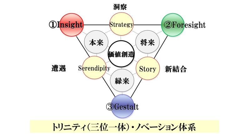 トリニティイマップ99