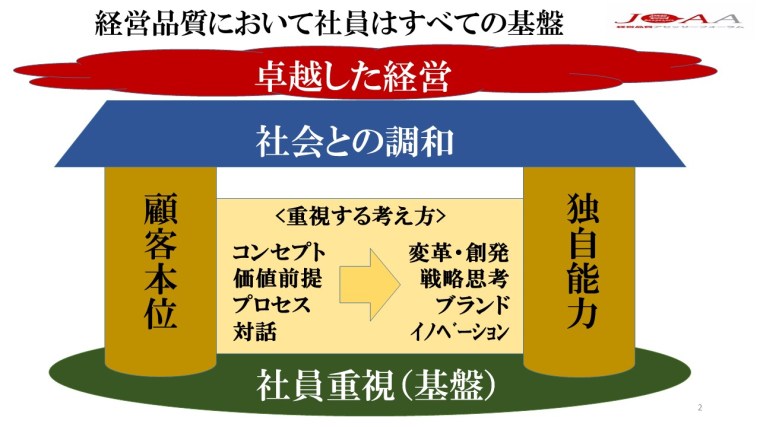経営品質４つの基本理念