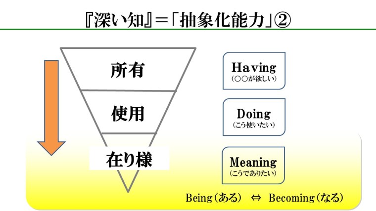 『深い知』＝「抽象化能力」②