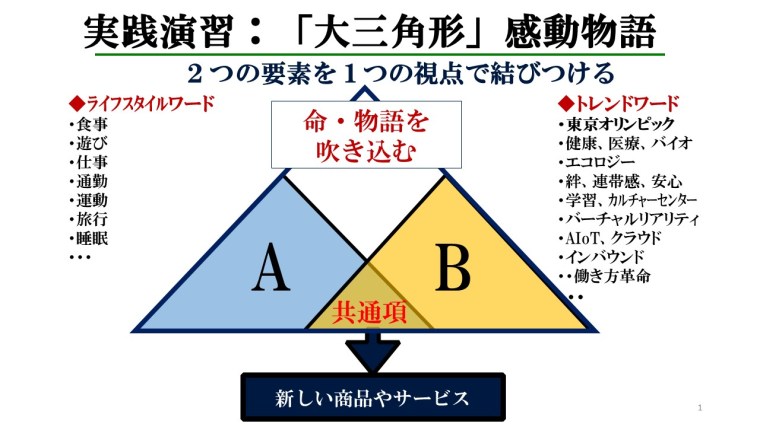 大三角形演習00