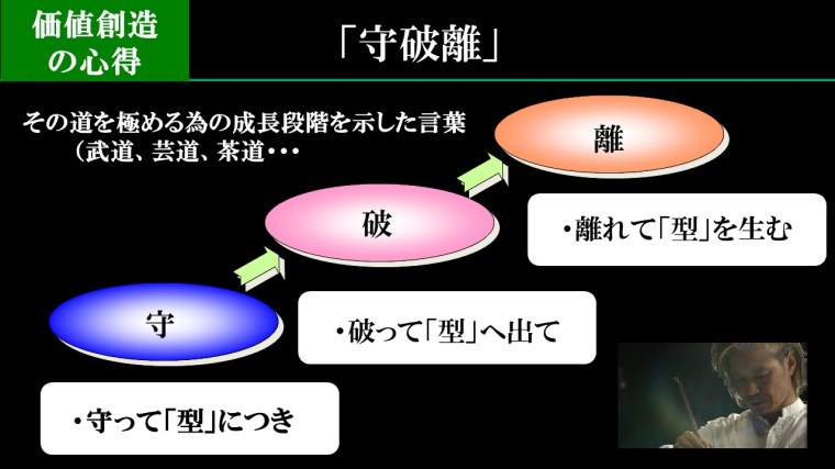 高い知　守破離