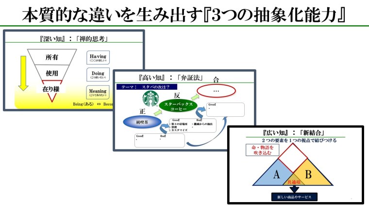３つの抽象化能力