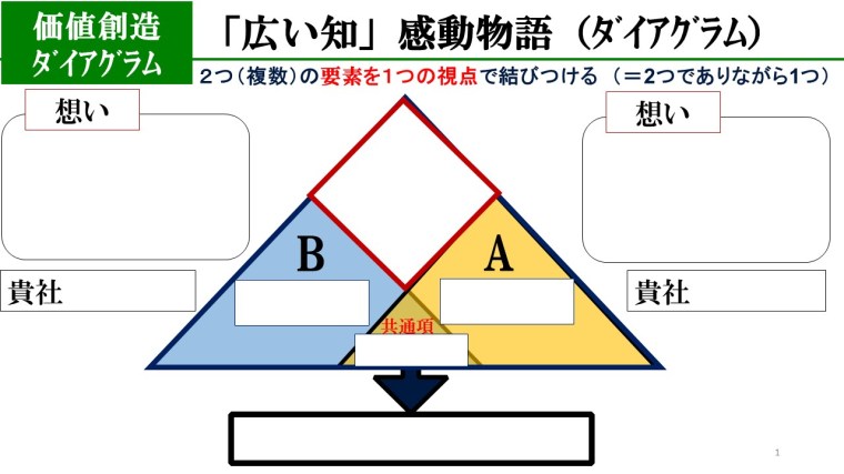 171206①新結合DG