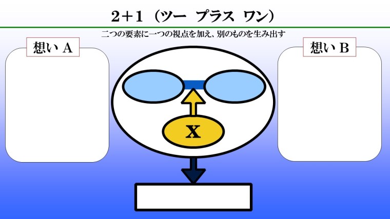 171206②２＋１演習