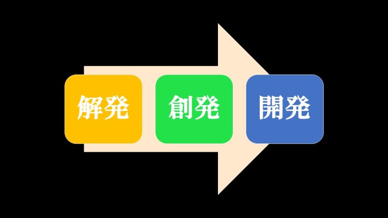 創発・解発・開発
