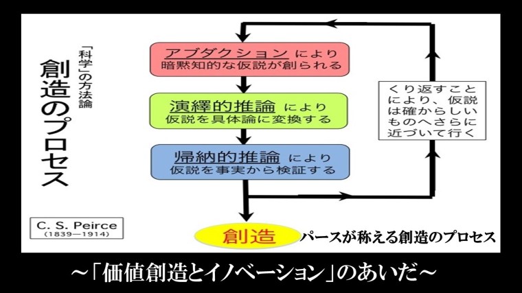 アブダクション