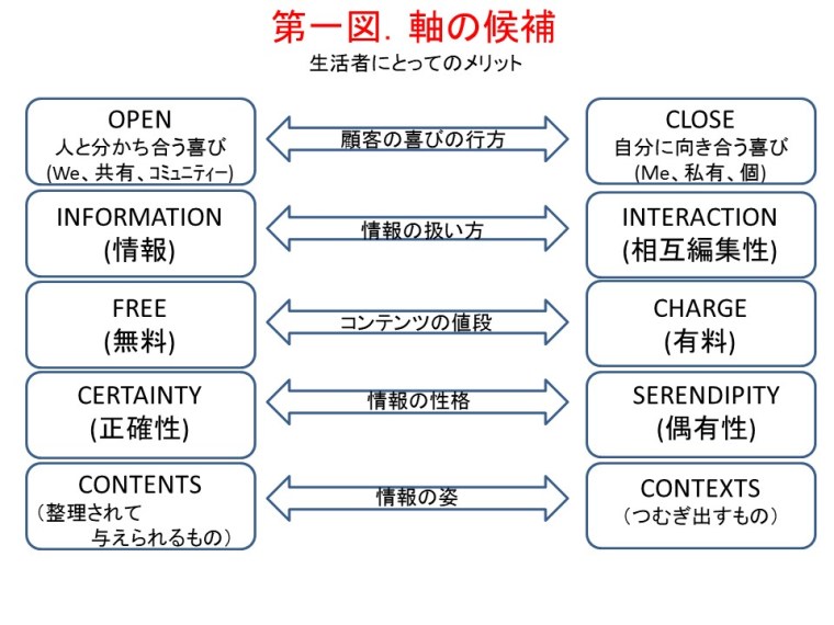 広告シナリオプランニング①