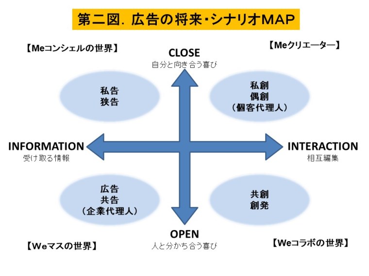広告シナリオプランニング②