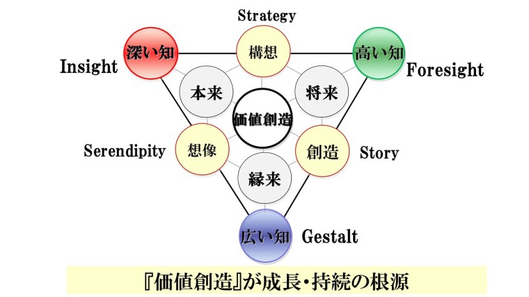 トリニティイマップLAST