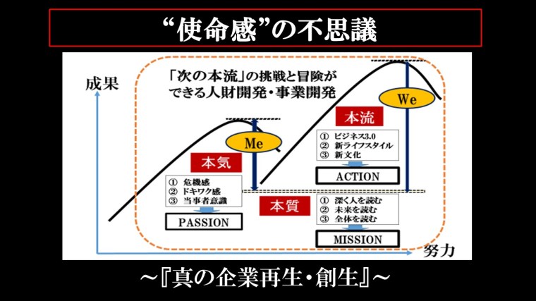 使命感の不思議