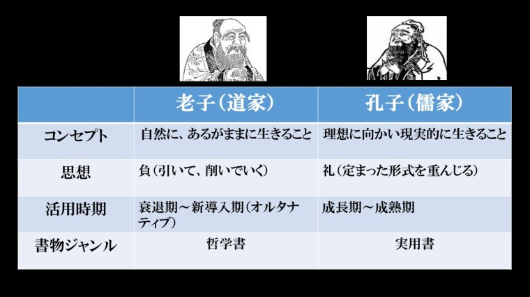老子と孔子