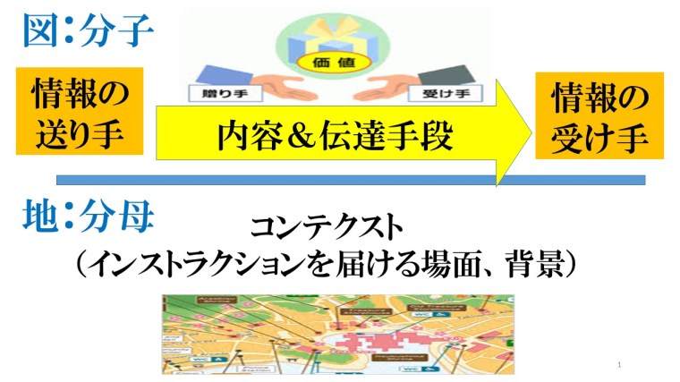 理解インストラクション