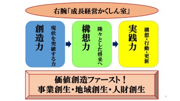 HP成長経営かくしん室