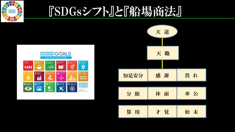SDGs船場商法