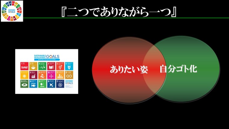 SDGs二つでありながら一つ