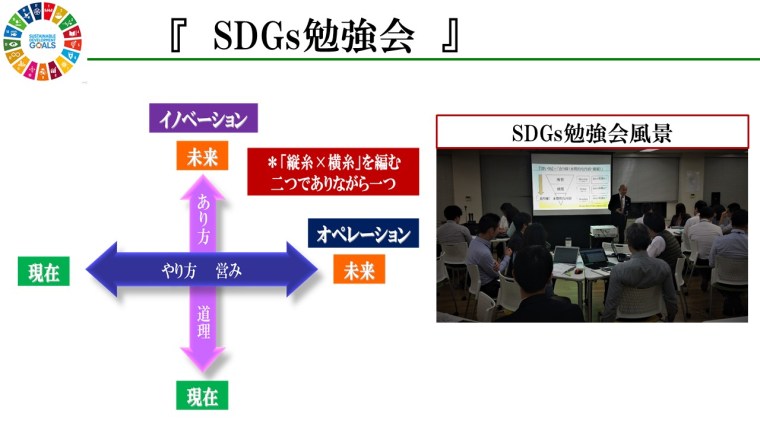 SDGs勉強会