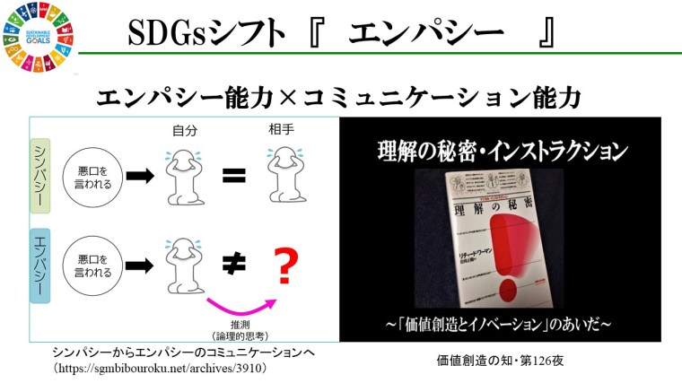 SDGsエンパシー