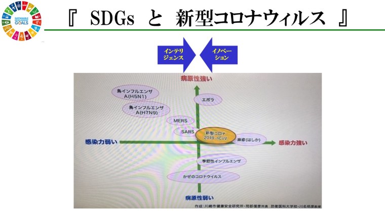 SDGs新型コロナ