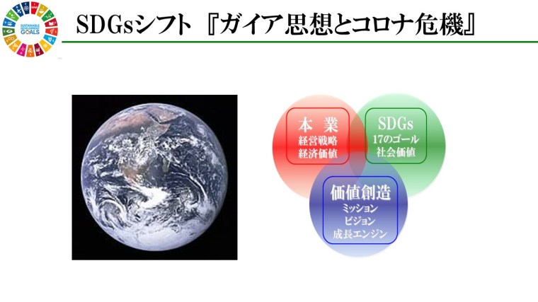 SDGsガイア思想