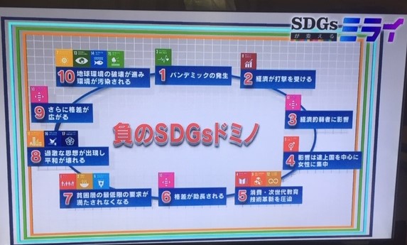 負のスパイラル