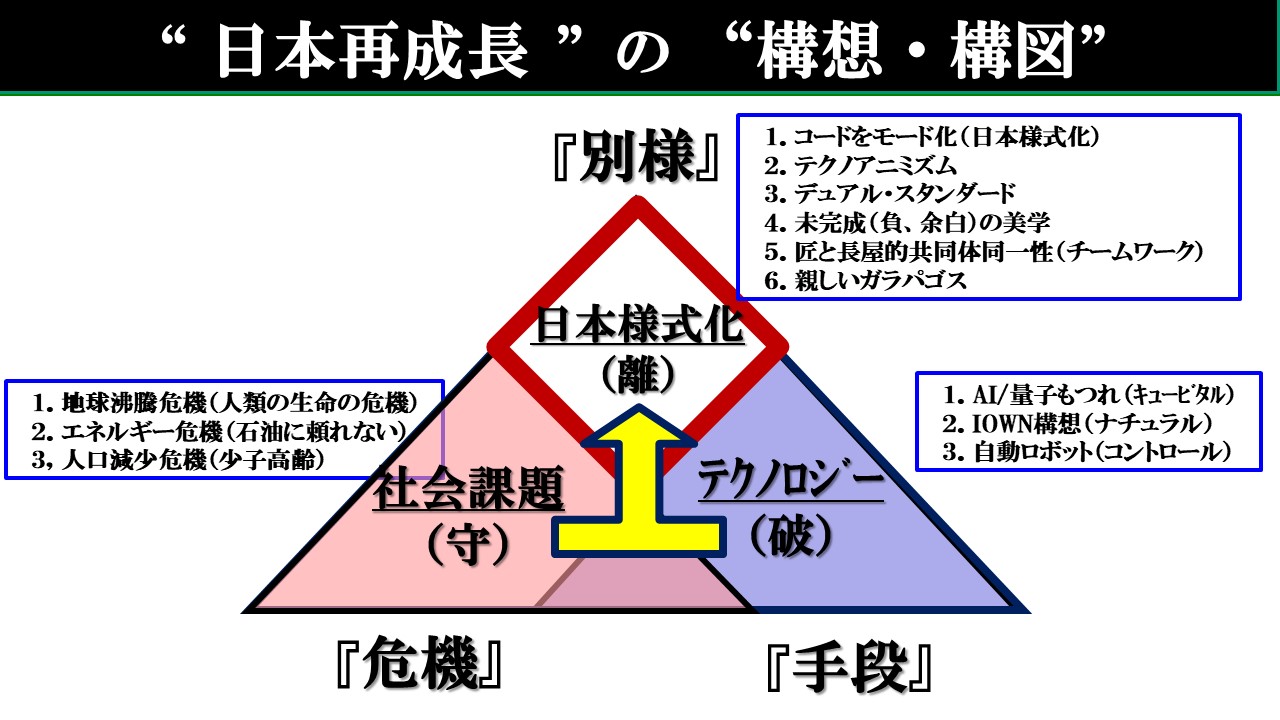 2025年1月 – 新価値創造研究所