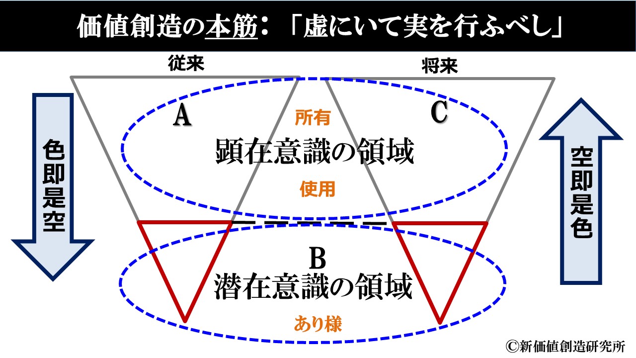 2025年2月 – 新価値創造研究所
