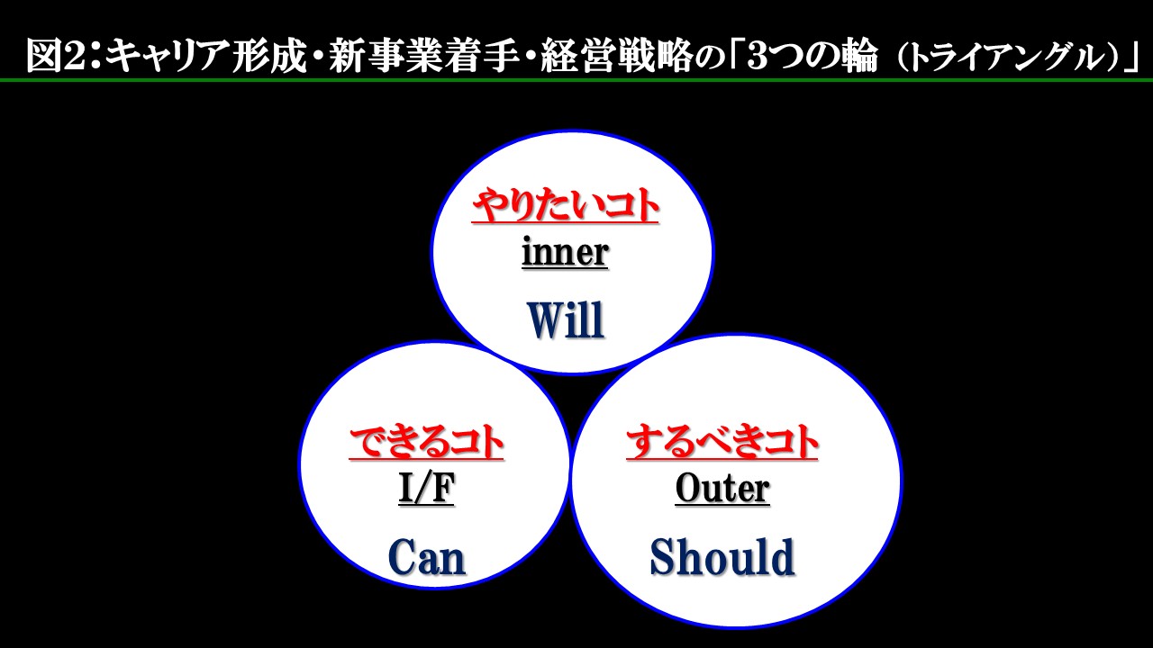 企画の根本の発想法―戦略から構造へ 企画の根本の発想法―戦略から構造へ (1985年) | 広野 穣 |本 | 通販