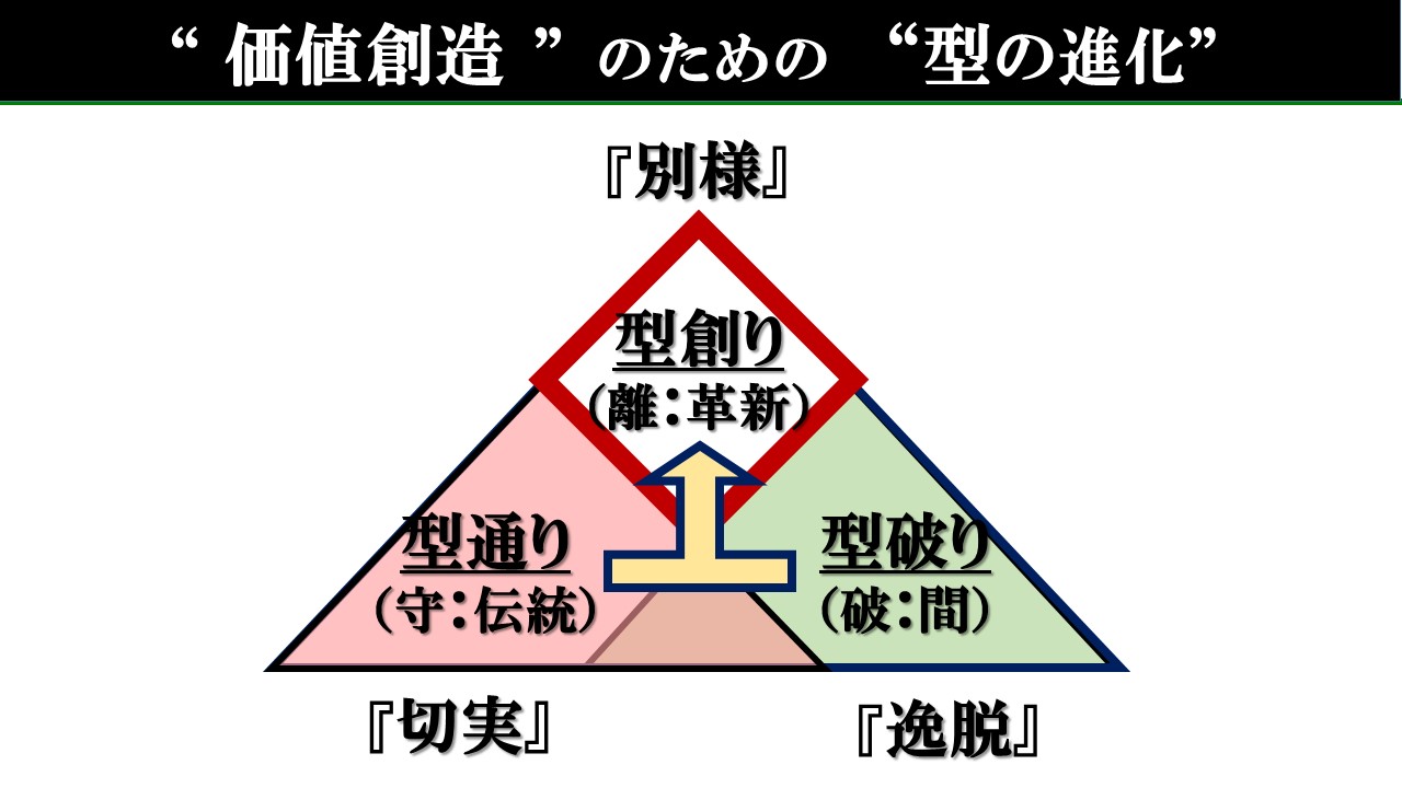 2025年3月 – 新価値創造研究所