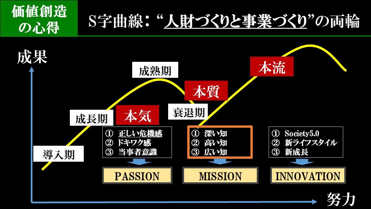 2025年3月 – 新価値創造研究所