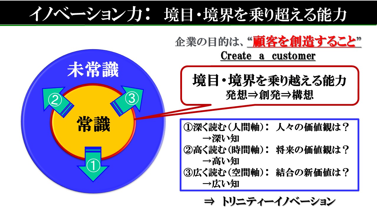 橋本元司の「価値創造の知」第364夜：「新成長」を生み出す「3つの知