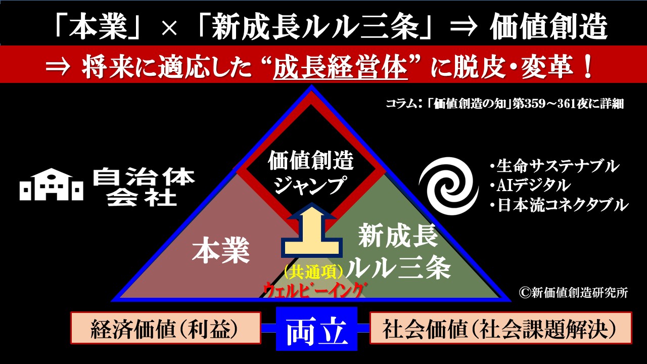2025年12月 – 新価値創造研究所