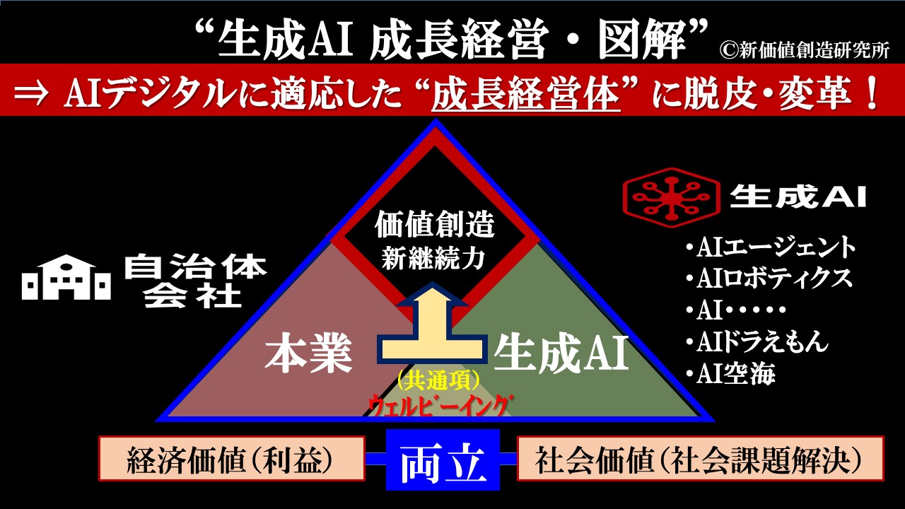 橋本元司の「価値創造の知」第364夜：「新成長」を生み出す「3つの知