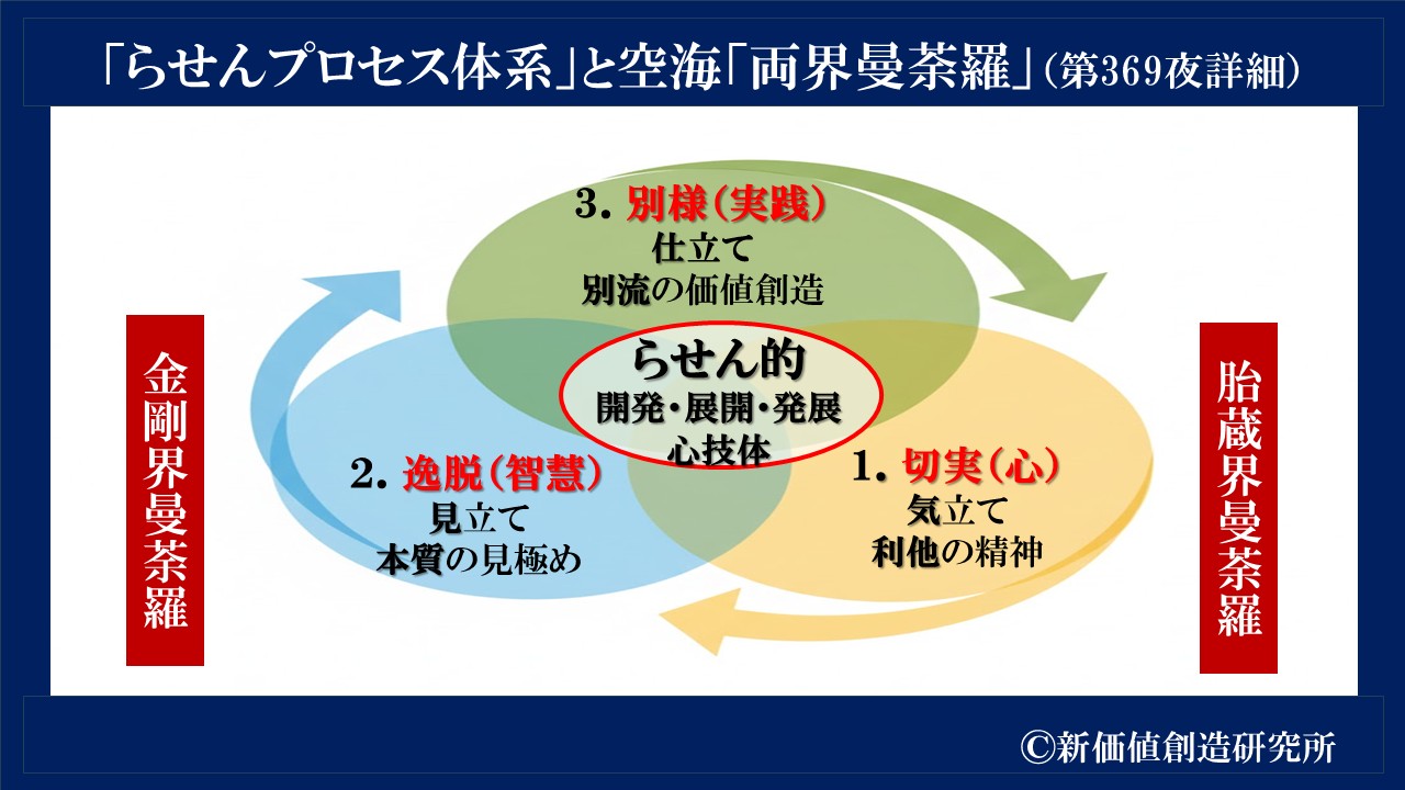 2025年12月 – 新価値創造研究所