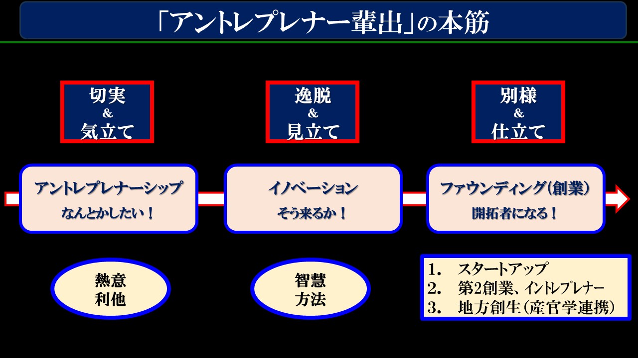 橋本元司の「価値創造の知」第368夜：『気立て→見立て→仕立て