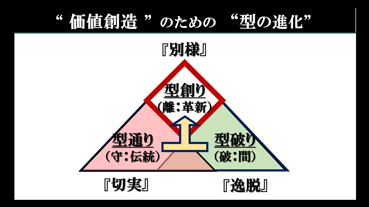 2025年12月 – 新価値創造研究所