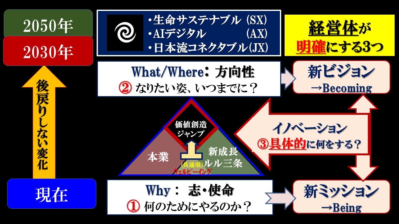 2025年12月 – 新価値創造研究所