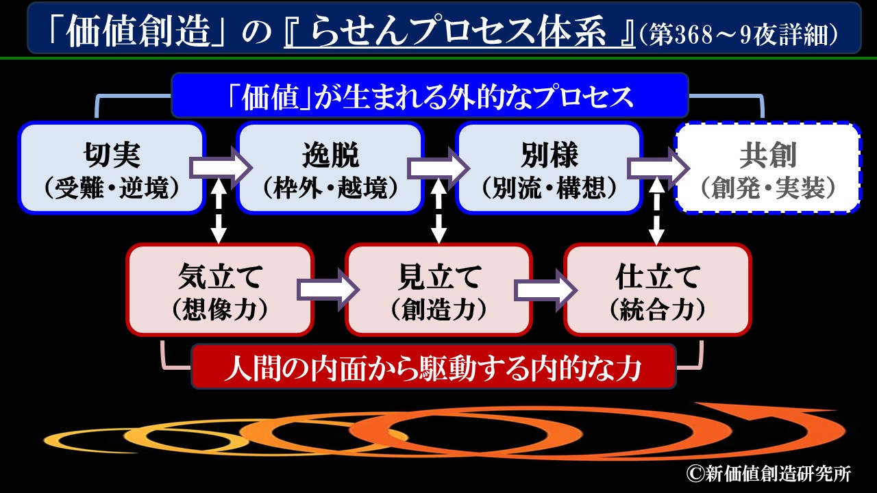2025年12月 – 新価値創造研究所