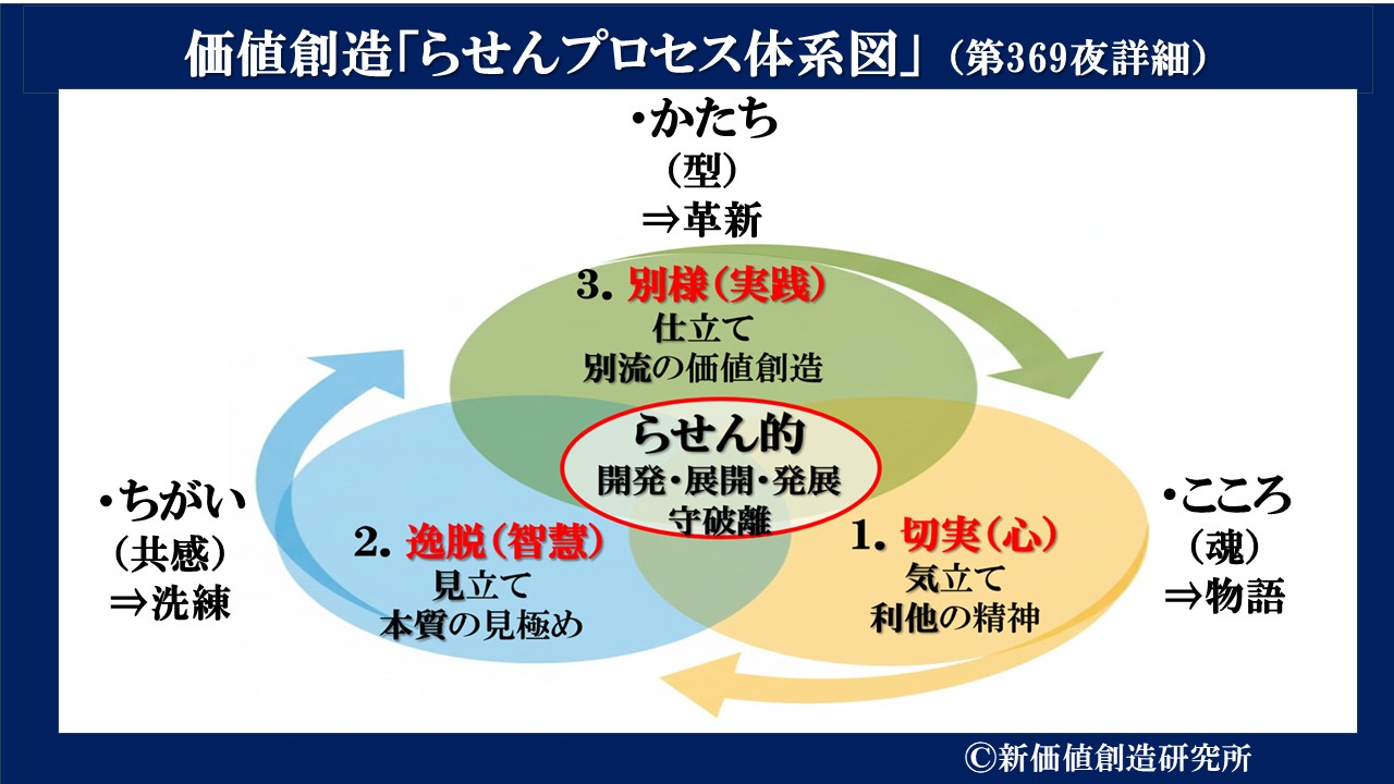 2025年12月 – 新価値創造研究所