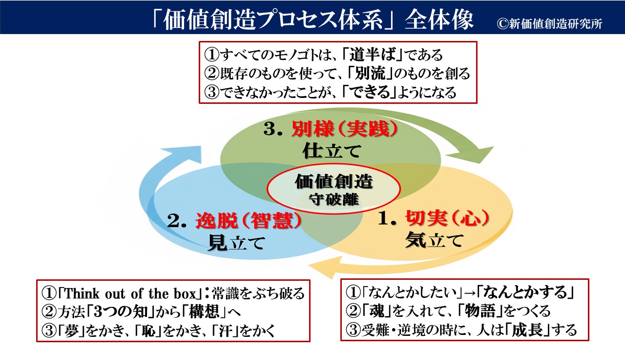 2026年5月 – 新価値創造研究所