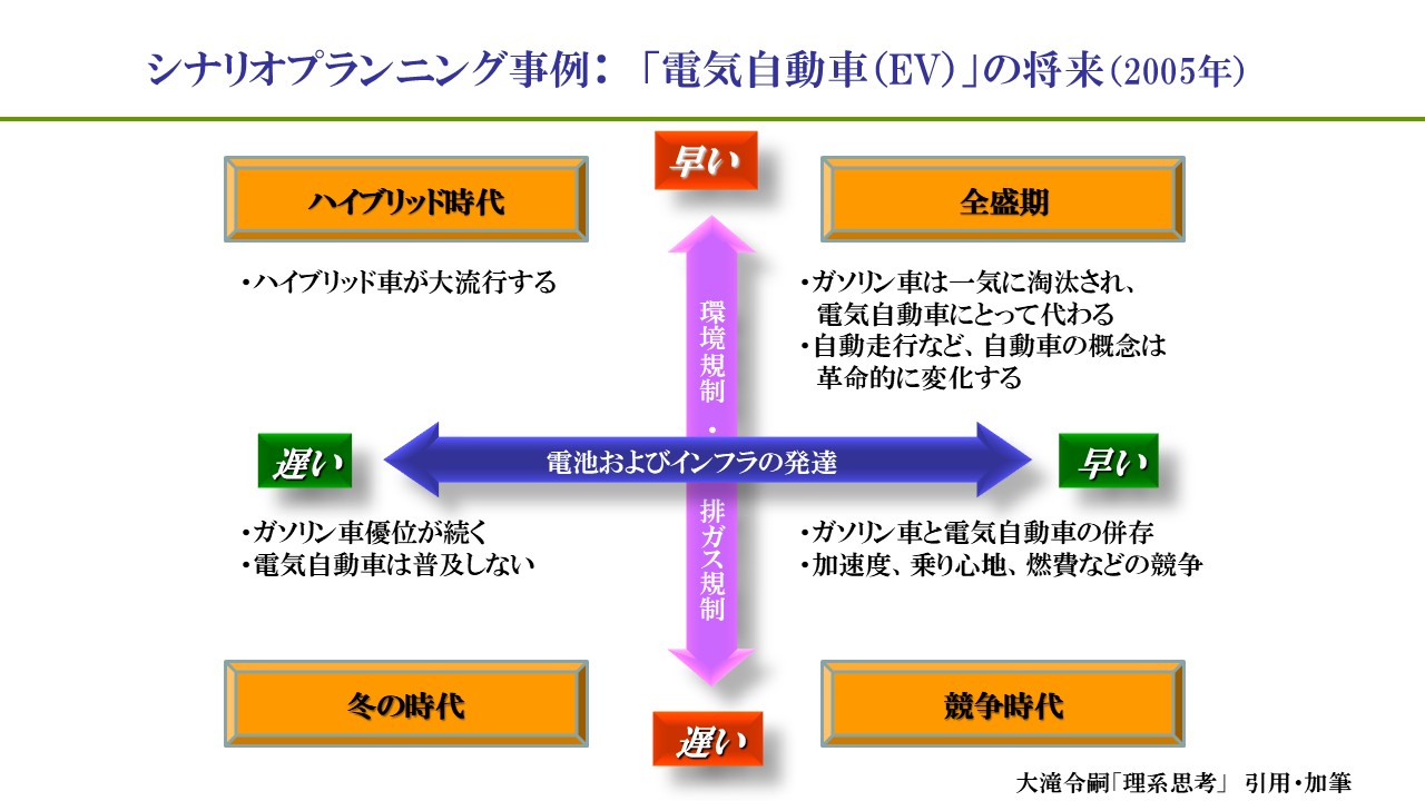 2026年3月 – 新価値創造研究所