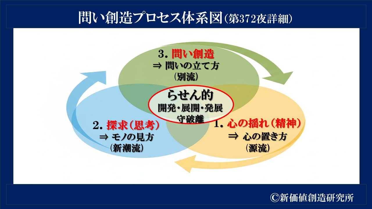 2026年3月 – 新価値創造研究所 2026年3月 – 新価値創造研究所