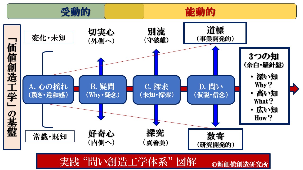 2026年3月 – 新価値創造研究所
